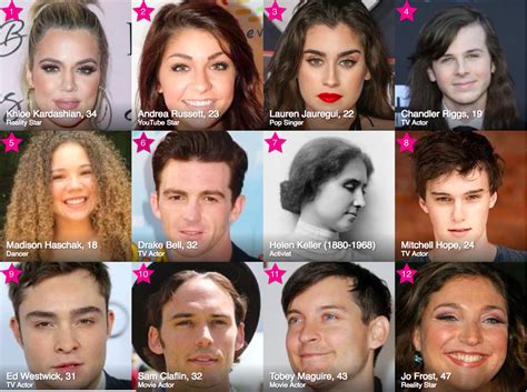 babepedia today|birthdays .